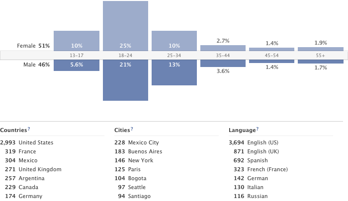 facebook audience